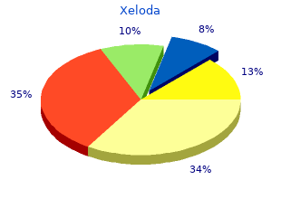 buy discount xeloda 500 mg on line