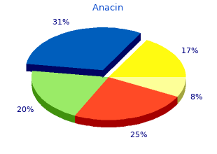 purchase anacin 525mg fast delivery
