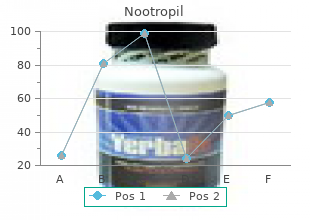 generic nootropil 800mg free shipping
