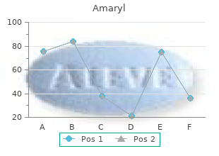 generic amaryl 4 mg without prescription