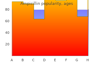 generic ampicillin 250 mg line