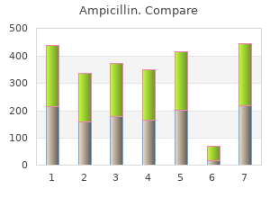 generic ampicillin 250mg without a prescription