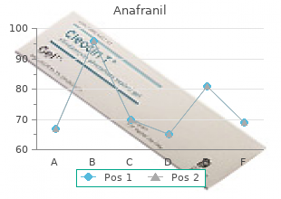 effective anafranil 75mg