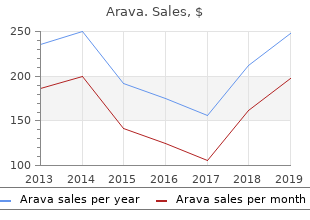 purchase arava in india