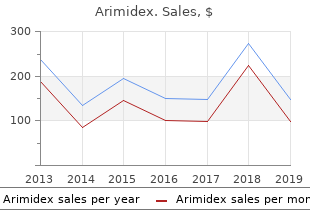 buy cheapest arimidex