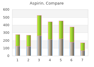 100pills aspirin for sale