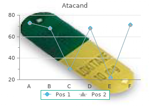 purchase atacand 16 mg online