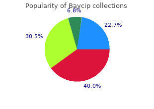 purchase baycip with a mastercard
