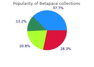 cheapest generic betapace uk