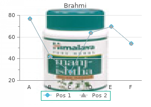 discount brahmi online master card
