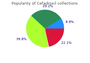 discount cefadroxil 250mg online