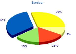 purchase benicar online from canada