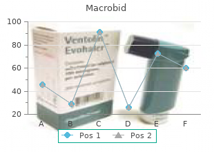 generic macrobid 100mg on line