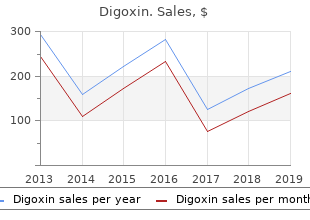buy cheapest digoxin