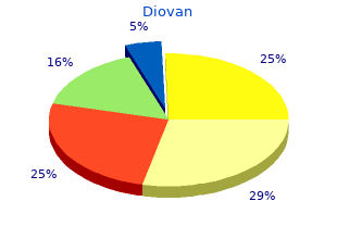 buy discount diovan 160mg online