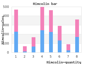 generic himcolin 30 gm on-line