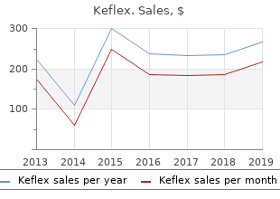 purchase 250 mg keflex