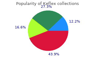 buy keflex with mastercard