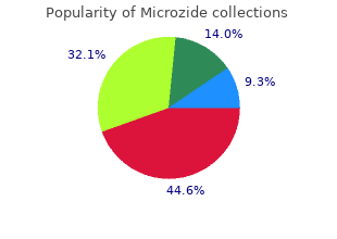 buy genuine microzide line