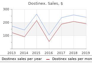 buy dostinex 0.5mg free shipping