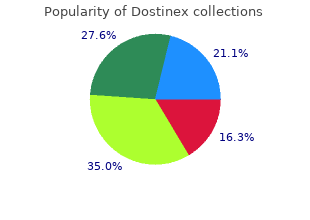 dostinex 0.25 mg discount