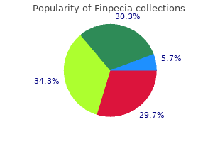 order finpecia 1 mg otc