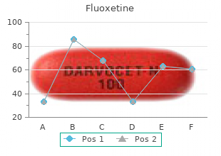 buy cheap fluoxetine 20mg on-line