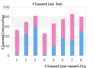 discount generic fluoxetine canada