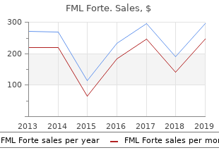 5 ml fml forte free shipping