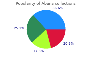 purchase abana with visa