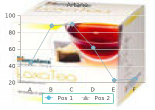 order artane 2 mg line