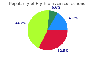 buy generic erythromycin 250mg on line