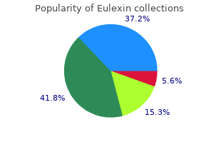 purchase cheapest eulexin