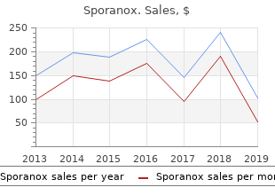 purchase sporanox now