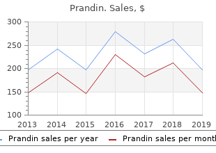 order prandin with paypal
