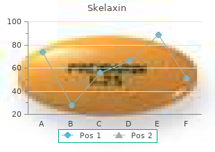quality skelaxin 400 mg