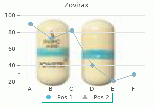 generic zovirax 200mg otc