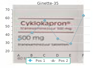 buy ginette-35 cheap