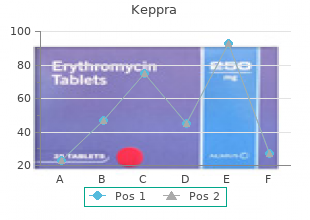 buy 500 mg keppra free shipping