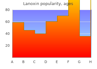 order on line lanoxin