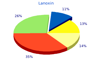 buy generic lanoxin line