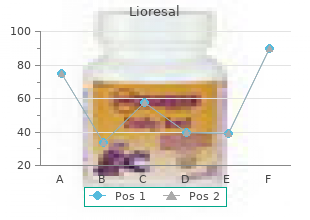 generic lioresal 10 mg