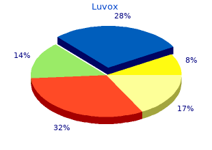 buy luvox paypal