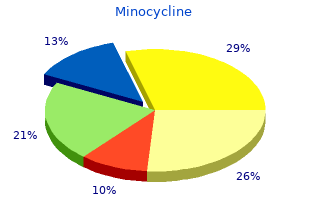 purchase minocycline discount