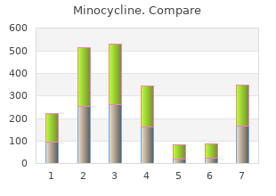 generic minocycline 50 mg on-line