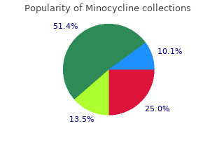 minocycline 50 mg fast delivery