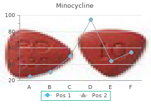order minocycline in united states online