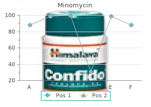 buy minomycin toronto