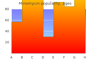 effective minomycin 50mg