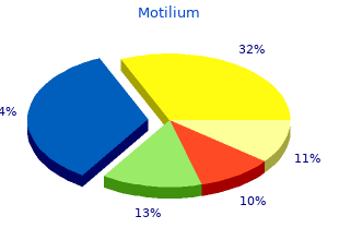 effective 10mg motilium